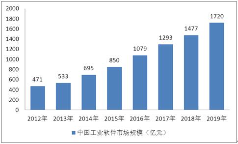 2021年軟件外包市場全景洞察 競爭格局、趨勢分析與行業研究報告