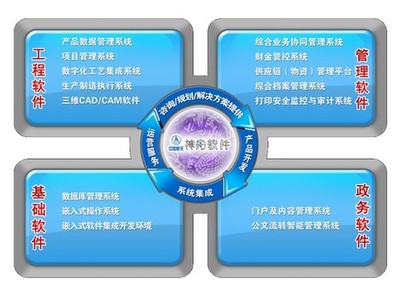 航天信息化 基礎軟件服務助力宇航發展，賦能國民經濟