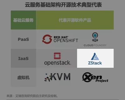 ZStack 入選《2022年中國開源軟件產(chǎn)業(yè)研究報告》，助力基礎(chǔ)軟件服務(wù)發(fā)展